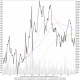 Finance corporation ltd power chart year historical charts pfc one