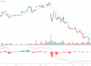 DKS Stock Price A Comprehensive Analysis