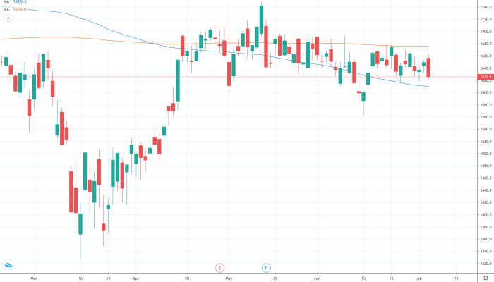 Glaxo Smith Stock Price A Comprehensive Analysis