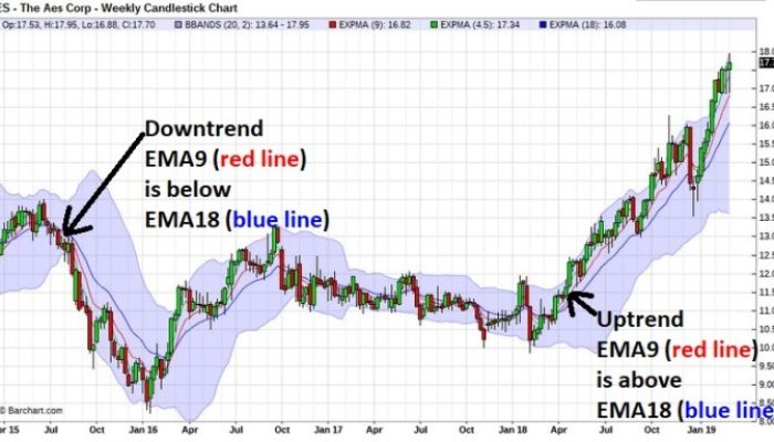 AES Stock Price A Comprehensive Analysis