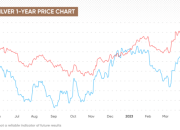 Silver Stock Price Live Market Overview