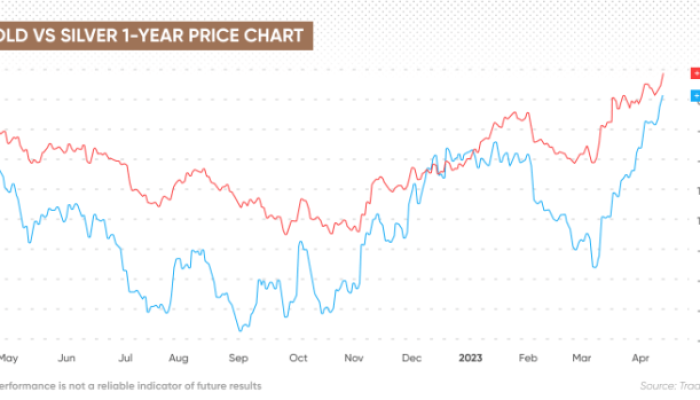 Silver Stock Price Live Market Overview