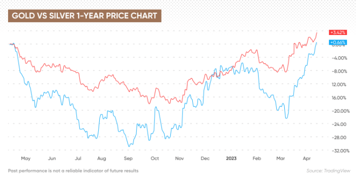 Gamestop investor surge