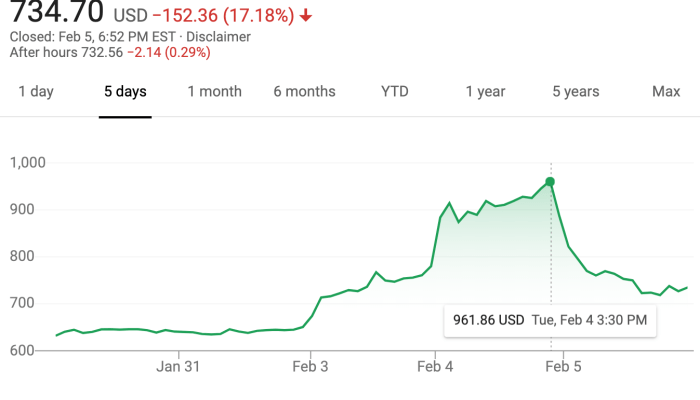 TM Stock Price A Comprehensive Analysis