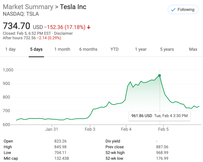 Tm stock price