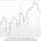 Stock price hcl tech