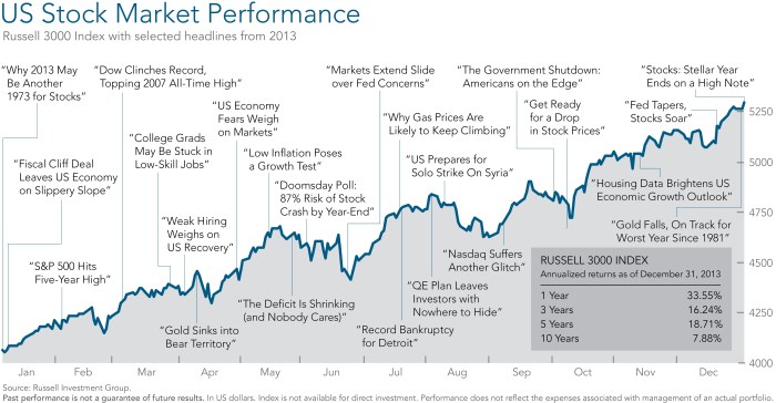 Pearson stock price last month