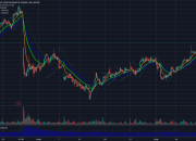 EW Stock Price A Comprehensive Analysis