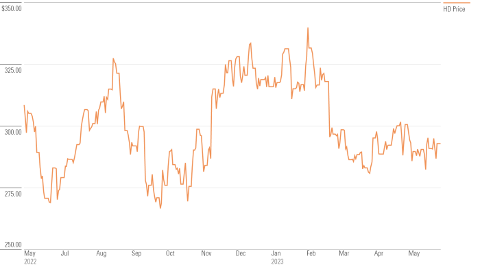 Earnings thestreet