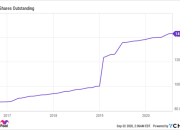 TWCUX Stock Price A Comprehensive Analysis