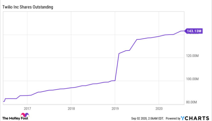 TWCUX Stock Price A Comprehensive Analysis