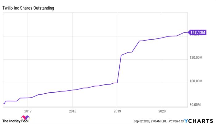 Twcux stock price