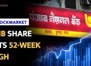 Punjab National Bank Stock Price A Comprehensive Analysis