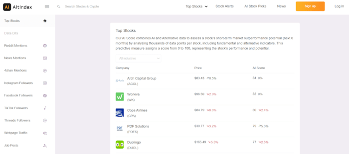 Apple stock price prediction