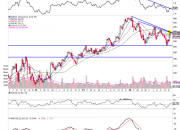 AMZN Stock Price Today Per Share