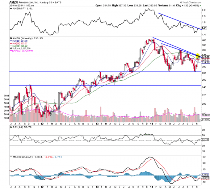 Nasdaq goog amzn earnings stocks remarkable