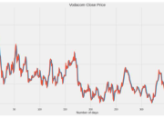 Factors Influencing Microsoft Stock Price Forecast