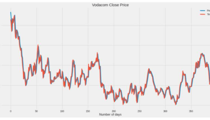 Factors Influencing Microsoft Stock Price Forecast