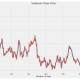 Factors influencing microsoft stock price forecast