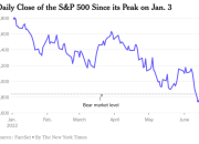 Pearson Stock Price Last Month A Market Overview