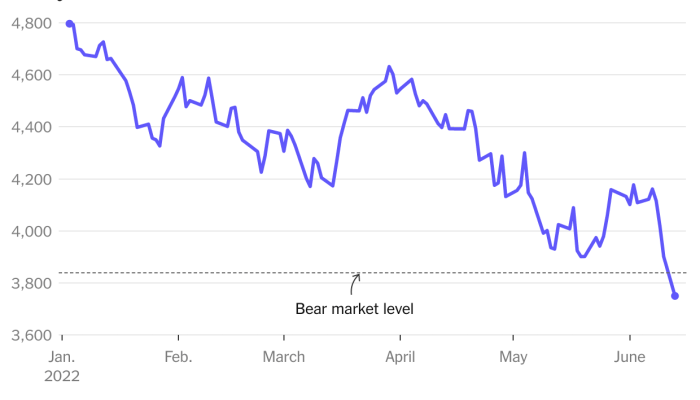 Pearson Stock Price Last Month A Market Overview