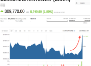 Price of BRK.B Stock A Comprehensive Analysis