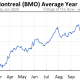 BMO Stock Price A Comprehensive Analysis