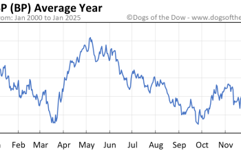 Stock price today oil after nyse spill settlement billion website email name browser comment next save time