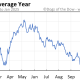 BP Stock Price Today A Comprehensive Overview