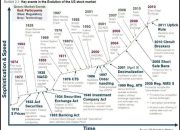 History of Stock Price Symbol SVN