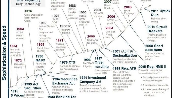 History of Stock Price Symbol SVN