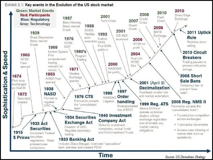 History of stock price symbol svn