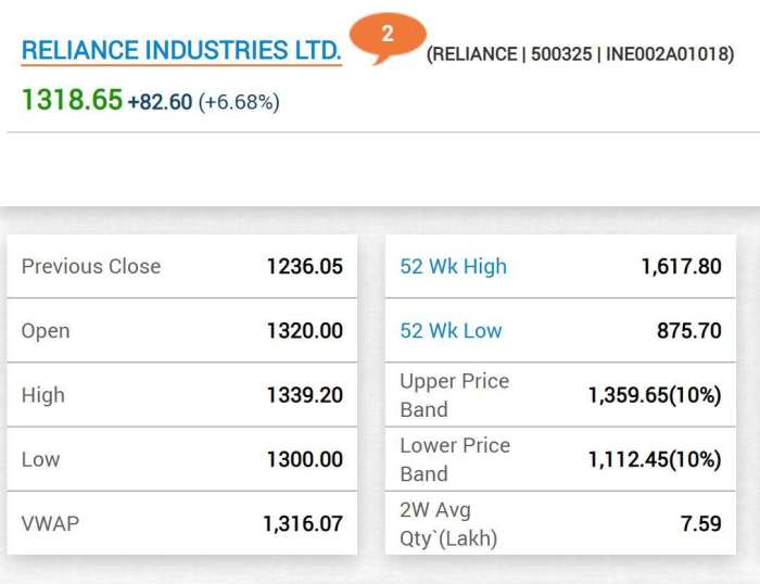 All stock price