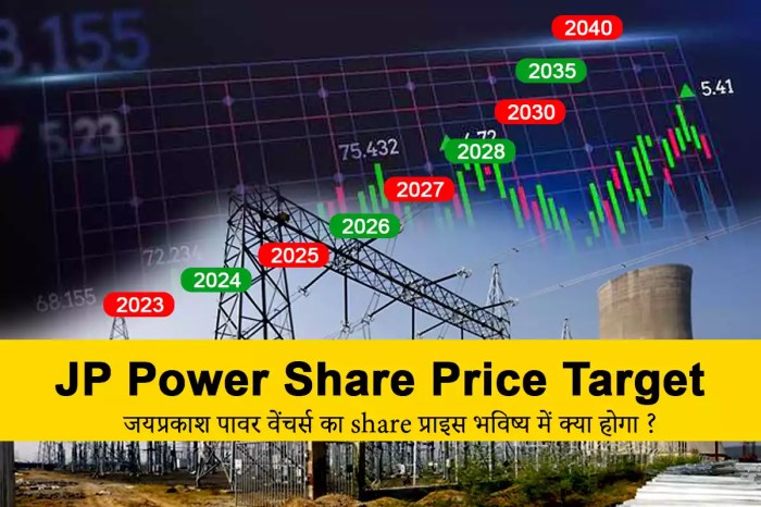 Power finance corp stock price