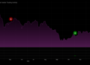 Stock Price for Charter Communications