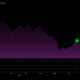 Stock price for charter communications