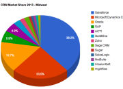 CRMD Stock Price A Comprehensive Analysis