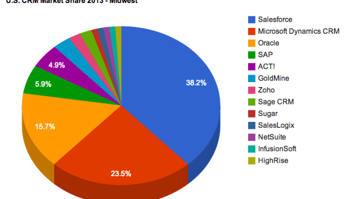 CRMD Stock Price A Comprehensive Analysis