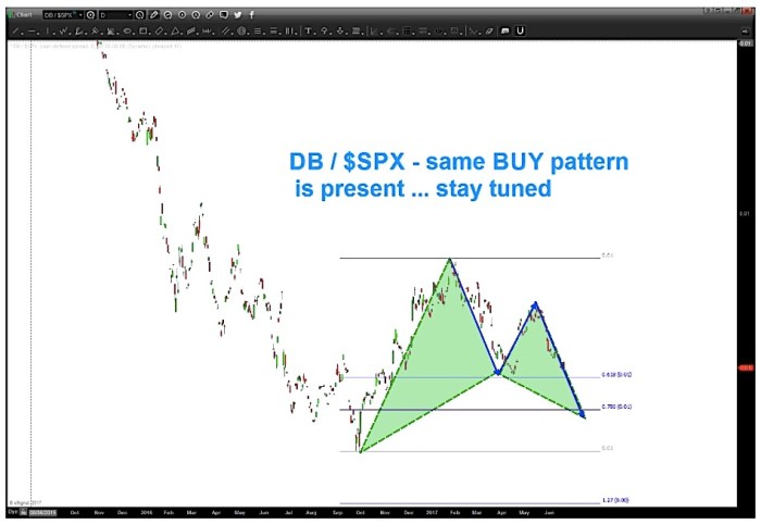 Db stock price