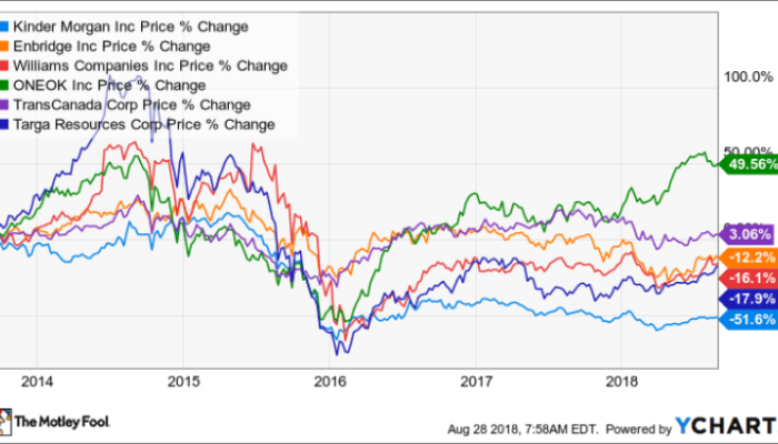 KinderMorgan Stock Price A Comprehensive Analysis