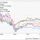 Kindermorgan stock price