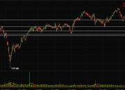 FICO Stock Price A Comprehensive Analysis