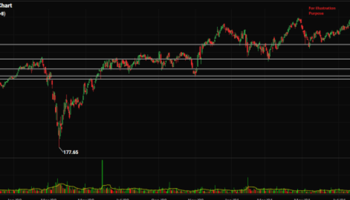 FICO Stock Price A Comprehensive Analysis