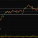 Fico stock price