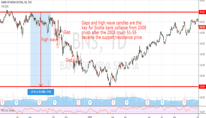 BNS Stock Price A Comprehensive Analysis