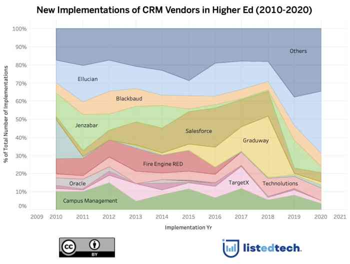 Crmd stock price