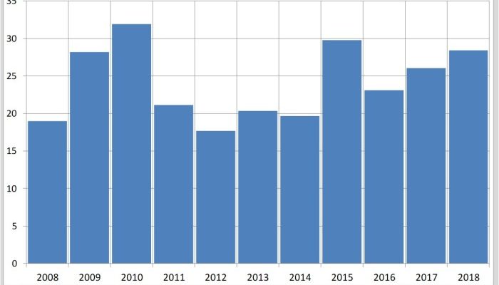 JNPR Stock Price A Comprehensive Analysis