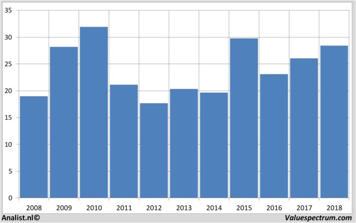 Juniper networks stock earnings provides guidance weak falls market post our jnpr chart analyze stocks cycles approach visit using site