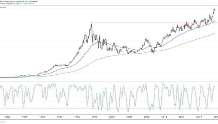 Coca Cola Stock Price Today