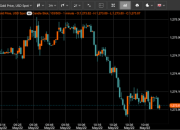 Gold Stock Price Today Market Overview